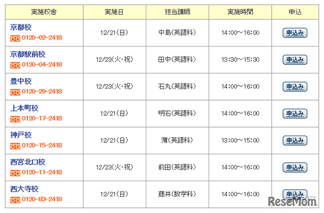 実施会場・日時（関西圏）