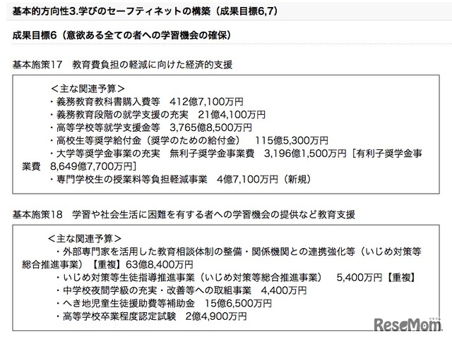 基本的方向性3「学びのセーフティネットの構築」予算の一部