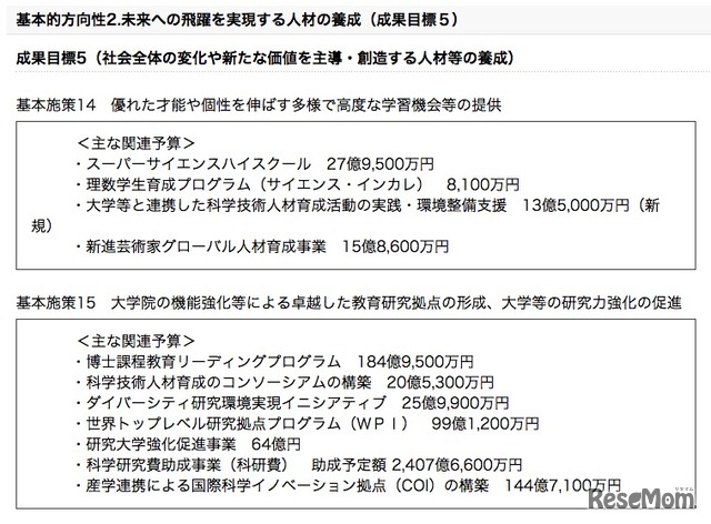 基本的方向性2「未来への飛躍を実現する人材の養成」予算の一部