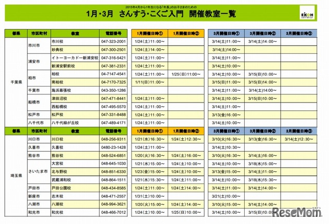 開催教室一覧