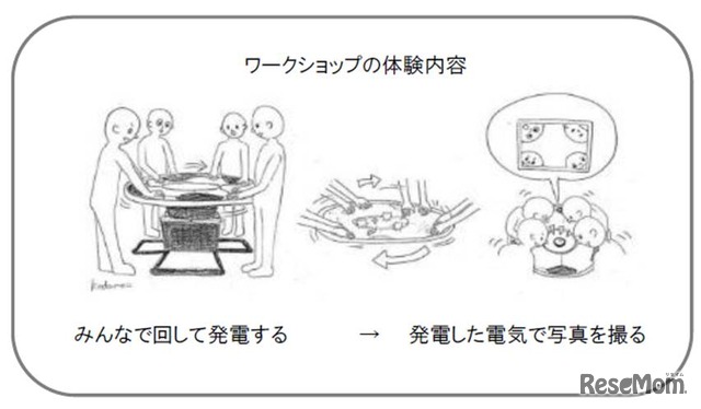 ワークショップの体験内容