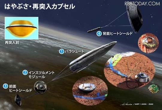 はやぶさ・再突入カプセル はやぶさ・再突入カプセル