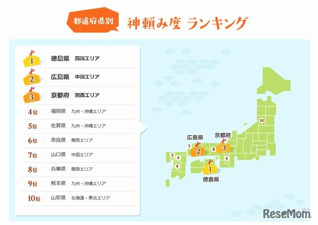 都道府県別神頼み度ランキング