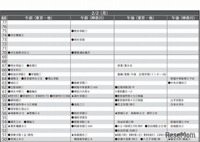 2月2日（男子）