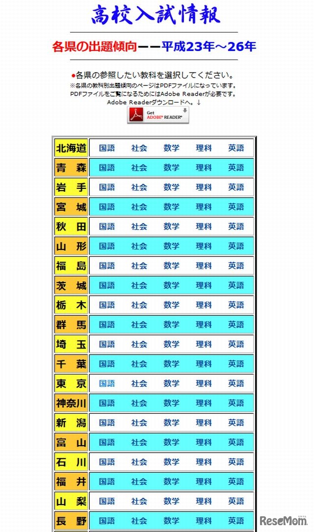 各県の出題傾向（一部）