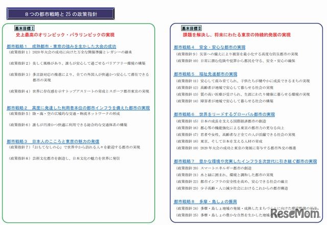 8つの都市戦略と25の政策指針