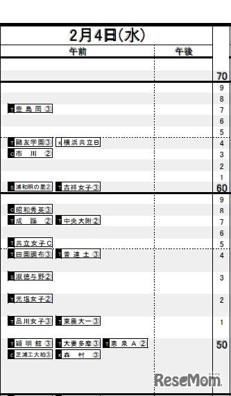 2月4日（女子）