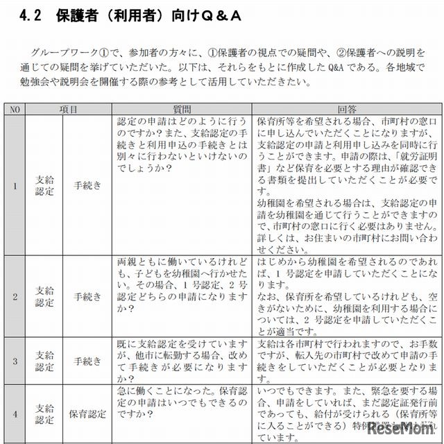 保護者向けQ＆A（一部）