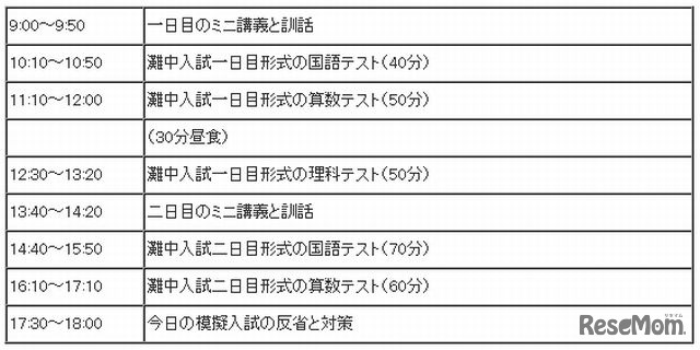 第1回灘中オープン模擬入試の時間割