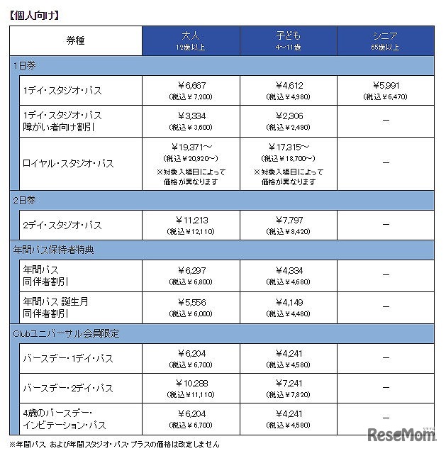 個人　入場券の価格改定