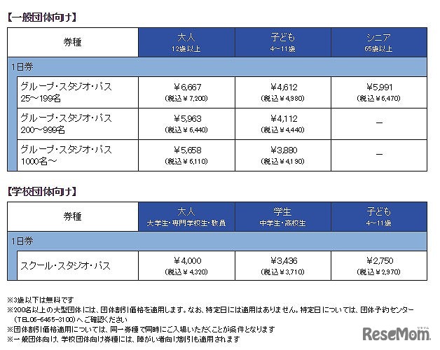 団体　入場券の価格改定