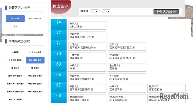 東新ドットコム：大学難易度ランキング