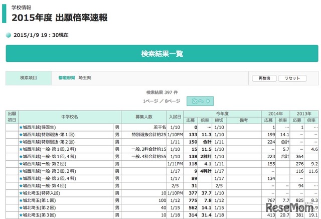 首都圏模試センター、埼玉県の2015年度 出願倍率速報（一部）