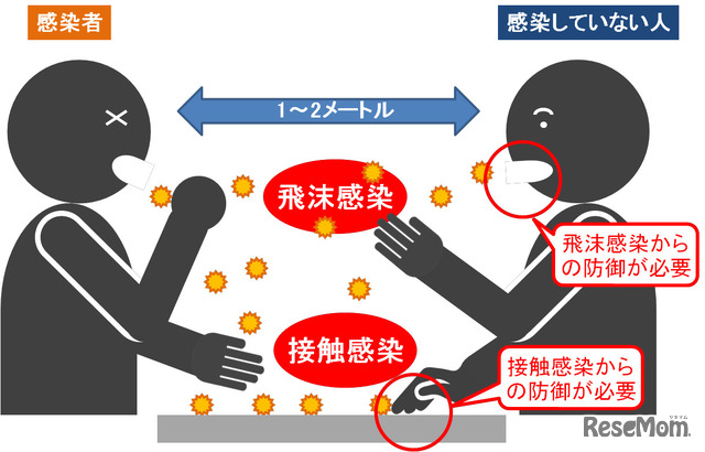 インフルエンザの感染経路