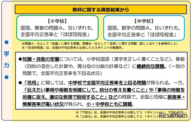 結果の全体概要「学力」