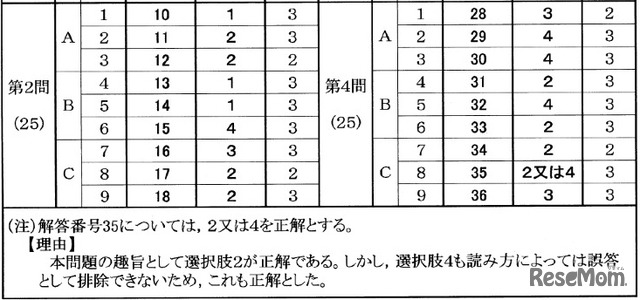 「世界史B」の出題ミスに関して（大学入試センター）