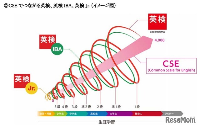 イメージ図