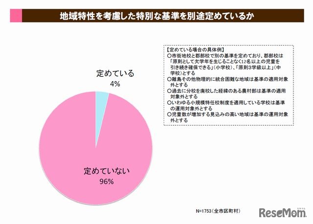 地域特性を考慮した特別な基準を別途定めているか（市区町村）