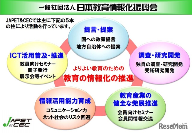 日本教育情報化振興会の活動