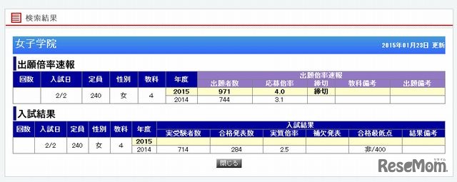 女子学院の出願倍率速報