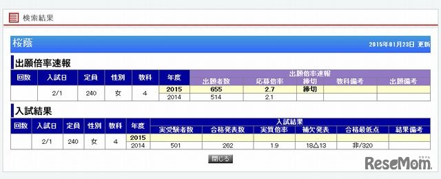 桜蔭の出願倍率速報