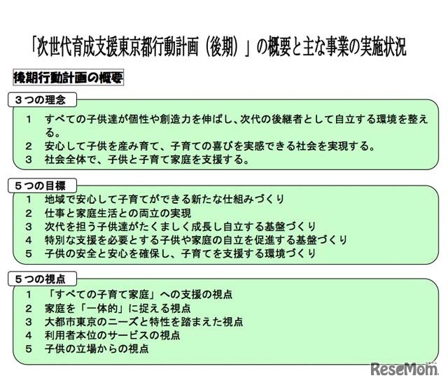 後期行動計画の概要