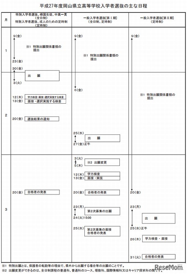 岡山県立高校入試の主な日程