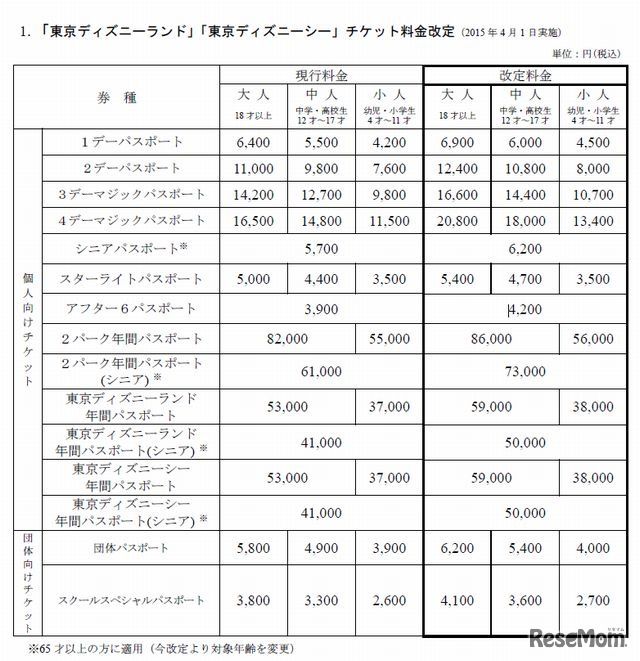 東京ディズニーランドと東京ディズニーシーのチケット料金改定