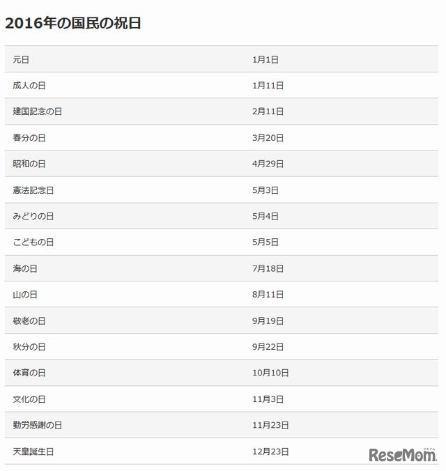 2016年の国民の祝日