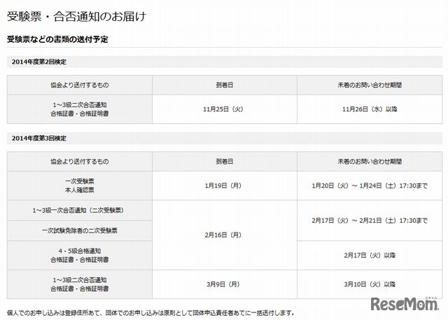 受験票・合否通知の送付