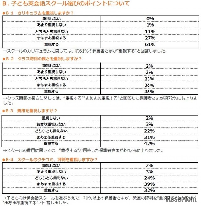 子ども英会話スクール選び