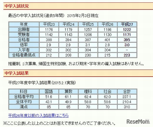 過去5年間の中学入試状況