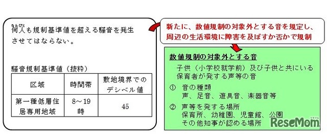 条例第136条の見直しの内容