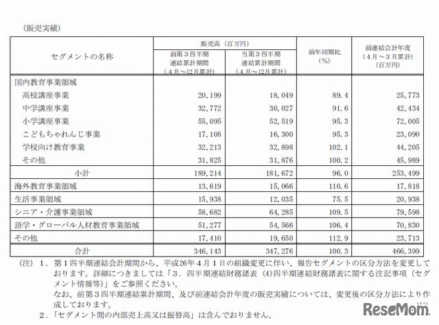 販売実績