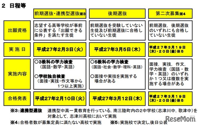 宮城県公立高校入試日程