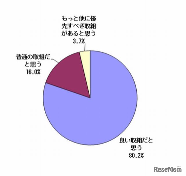 都立高校学力スタンダードについてどう思うか