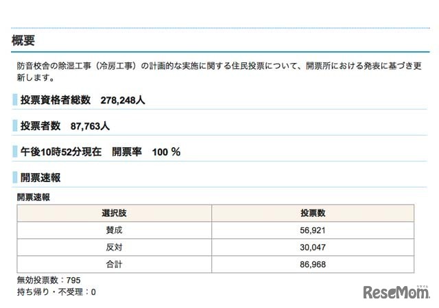 開票速報（賛成票数、反対票数）