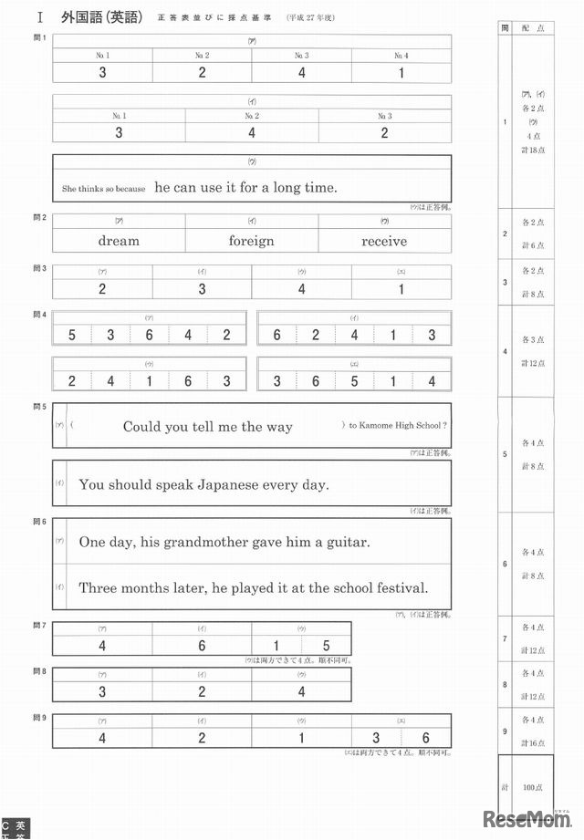 英語の解答