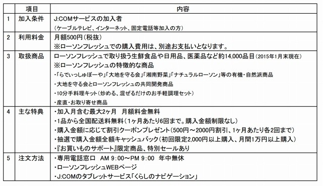 「お買いものサポート」詳細