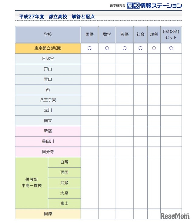 高校報道ステーション、解答速報