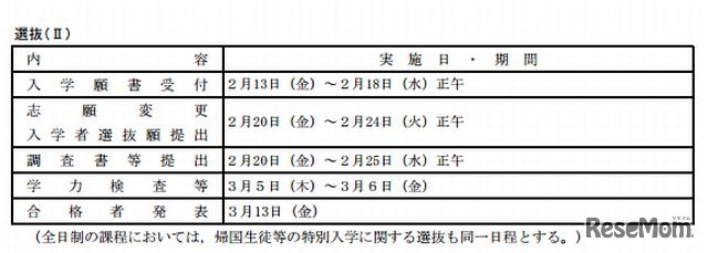 選抜IIの日程