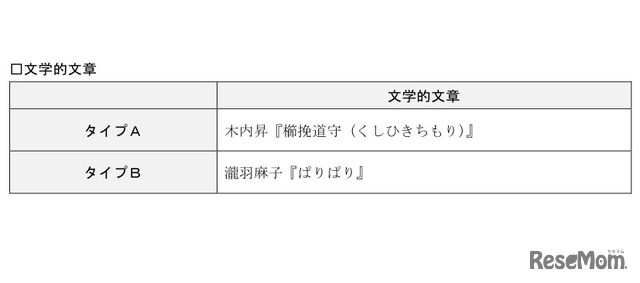 表2 文学的文章