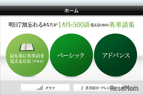 明日7割忘れるあなたが1カ月で500語覚えるための英単語集