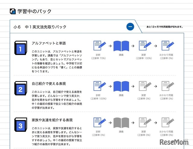 「小6 中1英文法先取りパック」学習進度が確認できる