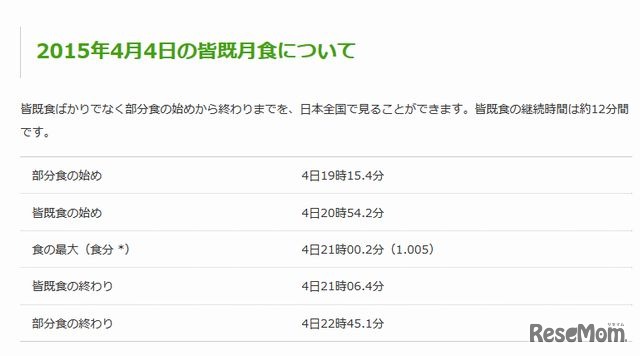 2015年4月4日の皆既月食について