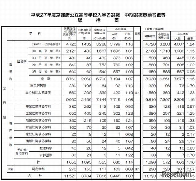 出願状況（総括表）