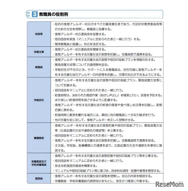 教職員の役割例