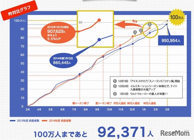 園長ミッション報告書