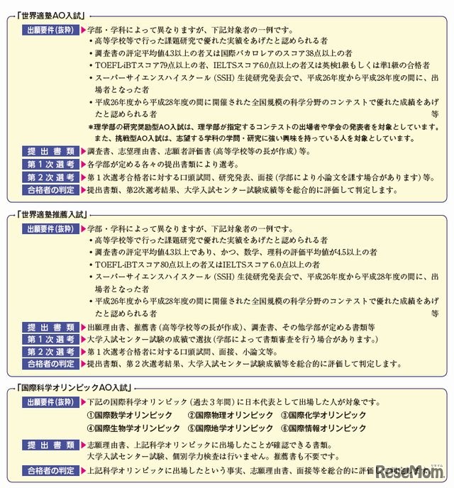 「世界適塾入試」の種類