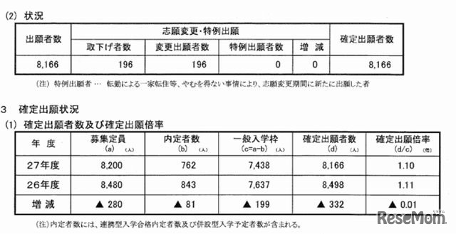 出願状況（概要）